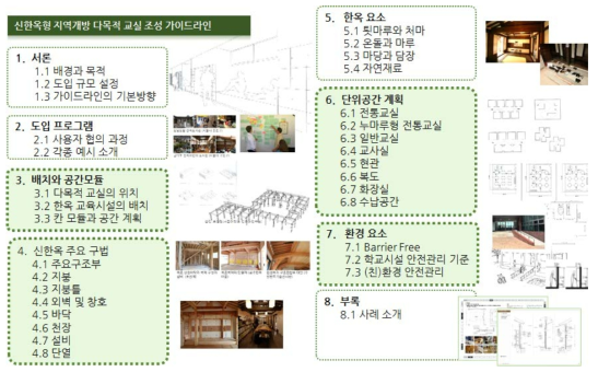 신한옥형 교육시설 실증구축 가이드라인 목차(안)