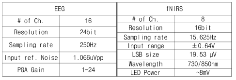 EEG/fNIRS 동시 획득 시스템의 사양