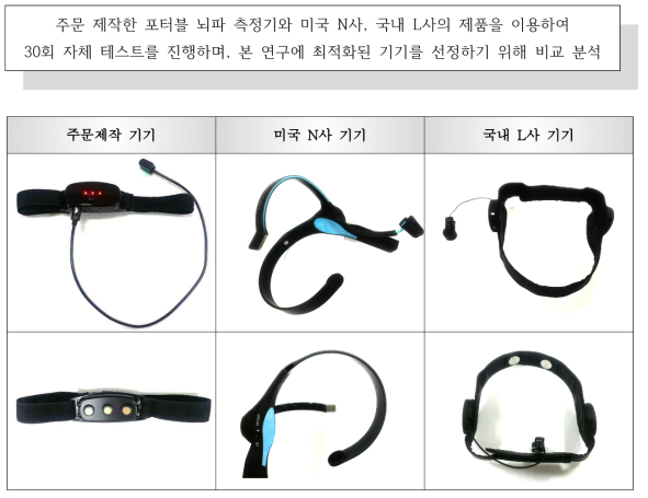 실험에 사용한 포터블 뇌파 측정기