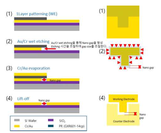 센서 제작방법에 대한 개념도