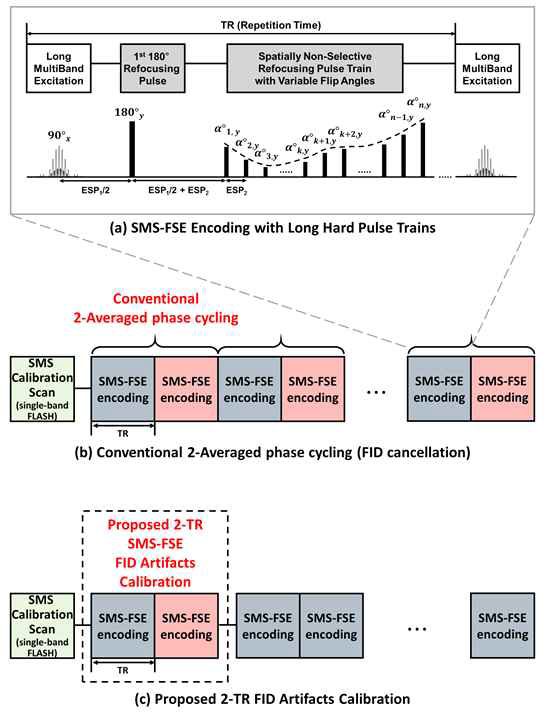 다중슬라이스 multiplexing 펄스열 예시