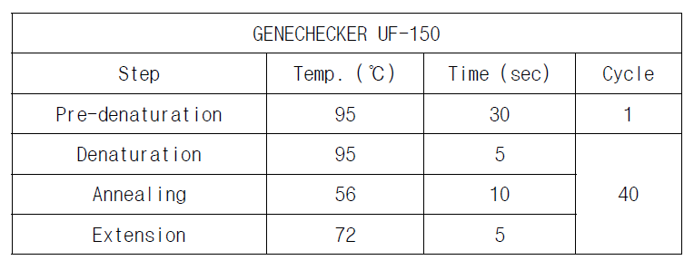 qPCR 조건