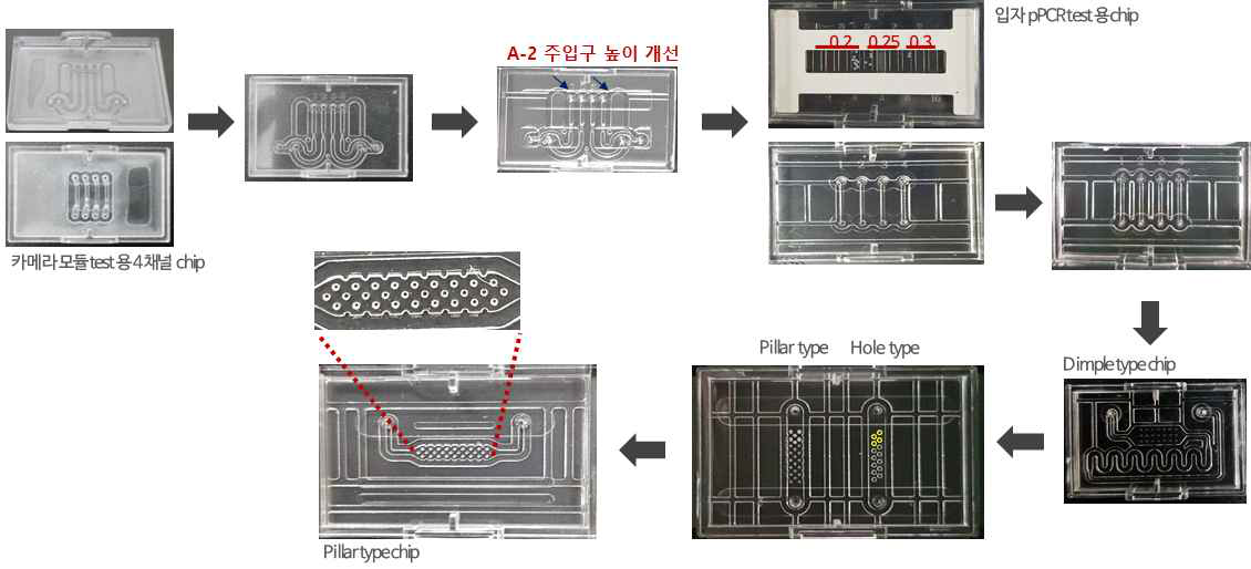 바이러스 신속진단을 위한 qPCR용 칩