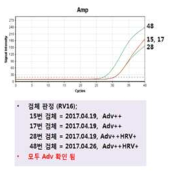 검체를 이용한 안정성평가