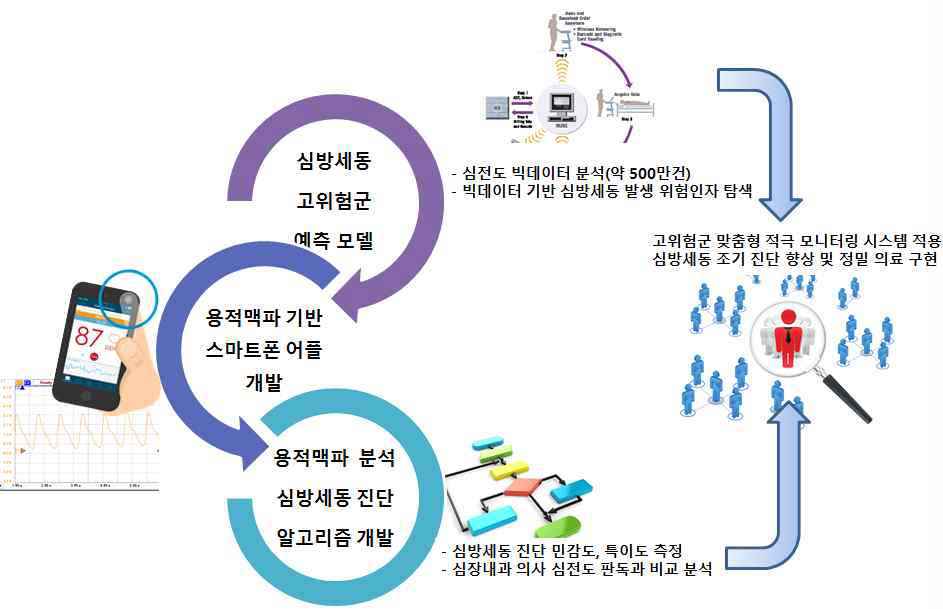 연구 개요