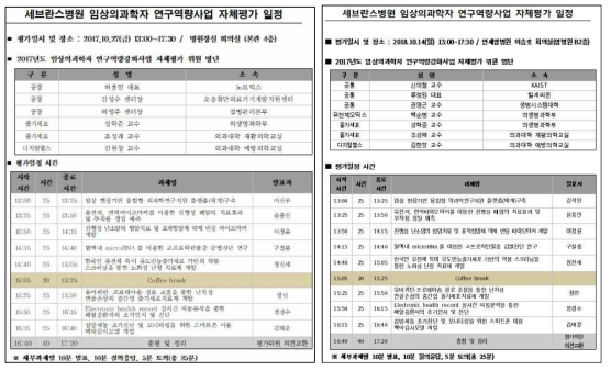 1년차 및 2년차 자체 평가 진행