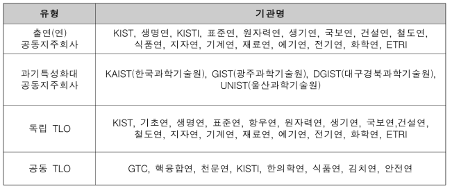 기술이전 사업화 조직유형