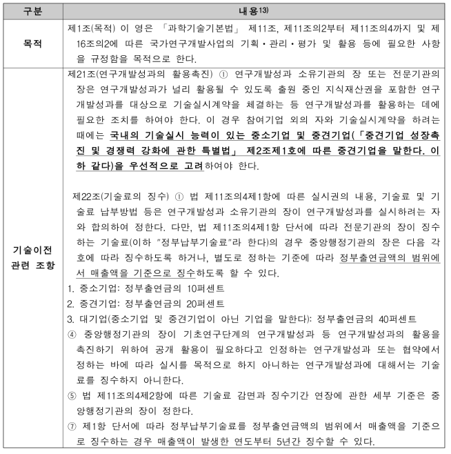 국가연구개발사업의 관리 등에 관한 규정