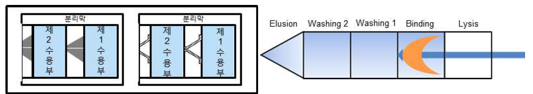 현장용 유전체 추출 기구 설계도