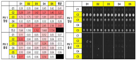 Parainfluenza 1형 단일 Capture, Detection 항체 조건 테스트