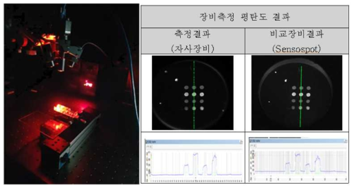 광학부 모듈화 변경에 따른 촬영 및 분석결과 이미지