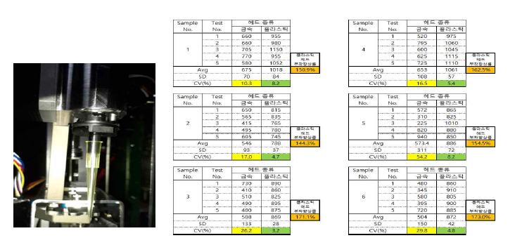 팁 헤드변경에 따른 (금속->플라스틱변경) 하중테스트 결과표