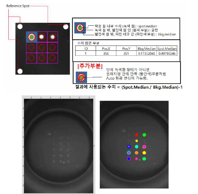 광학신호 센싱에 관한 데이터 Sourcing 방법 및 저농도 센싱결과 이미지