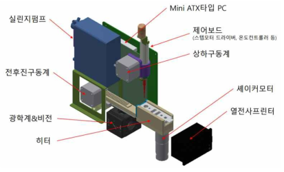 분석장비의 프로트타입의 모식도