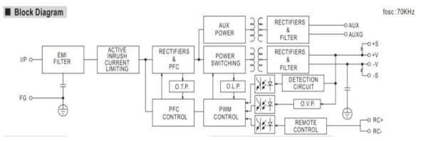 분석장비의 전기회로도 Block Diagram