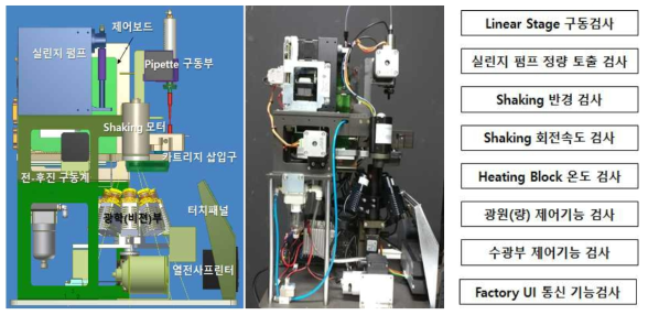 분석장비의 구성 및 모듈호환성 검사진행