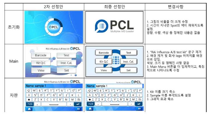 GUI 최종안 선정에 관한 이미지