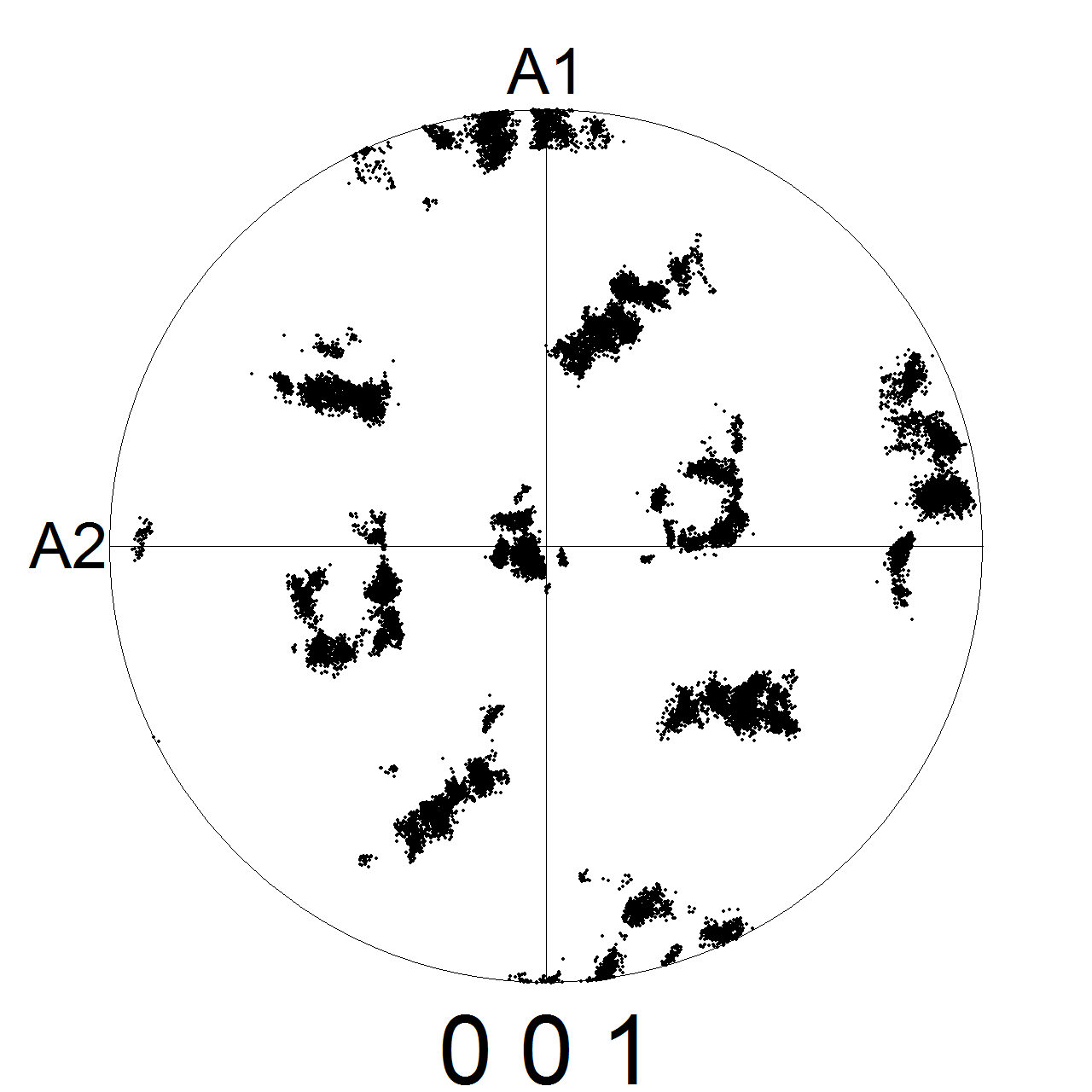 그림 1-1의 pre-austenite grain에 대한 pole figure map