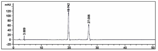 방사선육종차조기 초임계 추출물 HPLC chromatogram Peak 1: 9-hydroxy isoegomaketone (1); peak 2: isoegomaketone (2); peak 3: perilla ketone (3)