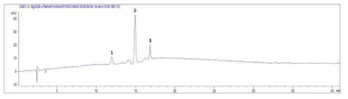 HPLC chromatograms of the infusion of ARTI-Dark Chocolate detected at 520 nm. See Table 2-20 for the peak numbers and Materials and Methods for HPLC-DAD-ESIMS condition