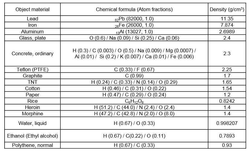 16개 물질의 구성 원소비율 및 밀도