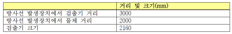 복합방사선 시스템을 위한 전산모사 조건