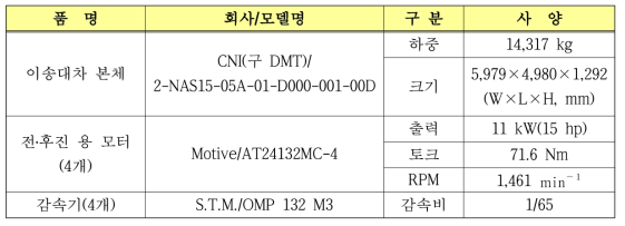 이송대차의 사양