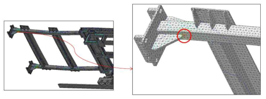 이송대차 구조 해석 전산모사 결과 확대 분석 사진