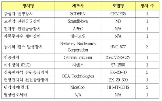 복합방사선용 보안검색기 구성장비