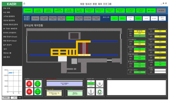복합방사선 통합제어 프로그램 실행 화면