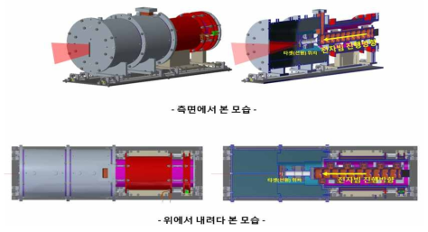 전자가속기 모형도