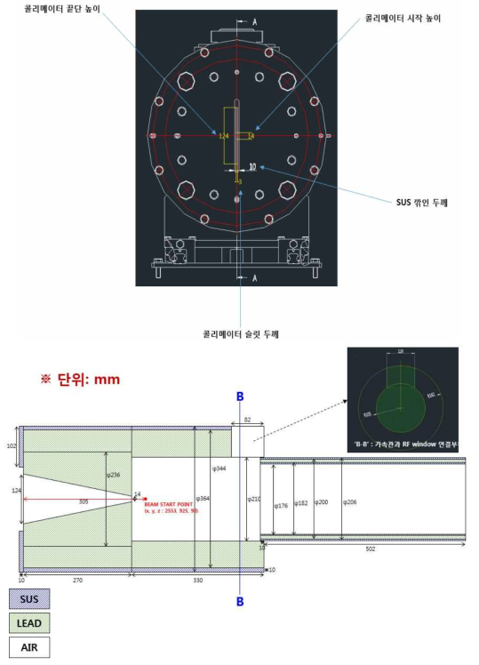 전자가속기 정명도와 단면도