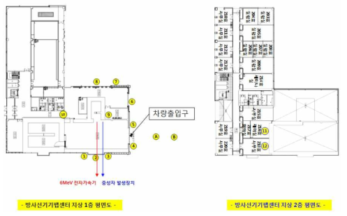 방사선기기팹센터 평면도