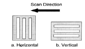 수평/수직 공간분해능 측정을 위한 쌍선게이지 테스트 스캔 방향