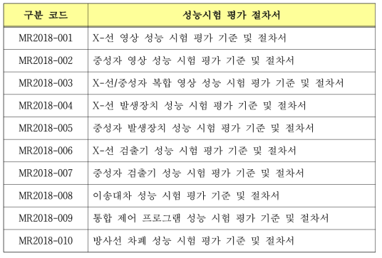 복합방사선 보안검색기 성능 시험평가 기준 및 절차서 리스트