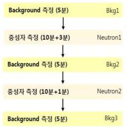 중성자 영상 성능 평가 절차