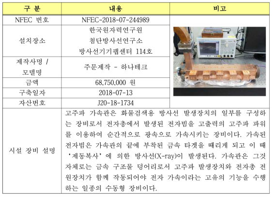 항공화물 검색기 방사선원용 고주파 가속관 시스템 제작의 NTIS 등록에 관한 내용