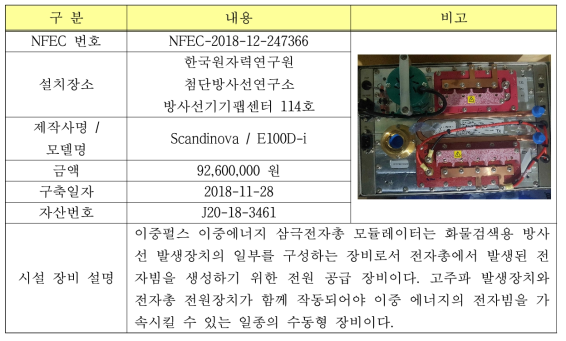 이중펄스 이중에너지 삼극전자총 모듈레이터 NTIS 등록에 관한 내용