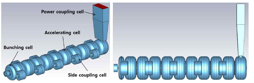 Power coupling cell을 포함하는 전체 이중에너지 전자가속관의 구조