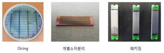 이중에너지 X-선 영상센서용 Si PIN photodiode 제작공정 실사진 (후 공정 및 패키징)