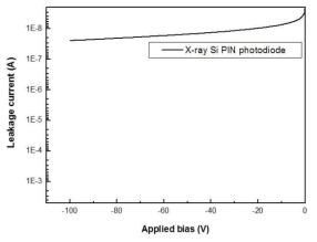 이중에너지 X-선 영상센서용 Si PIN photodiode의 누설전류특성
