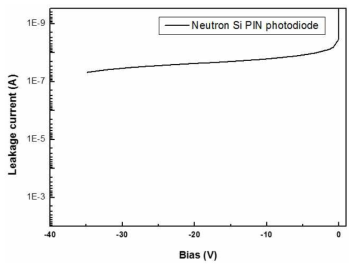 제작된 중성자용 Si-PIN의 역방향 누설전류 특성 (12 nA @ -5V)