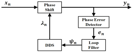 PLL 기반 Doppler 주파수 보상 시스템의 블록도