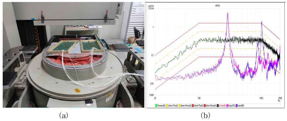 (a) 진동기에 장착된 직사각형과 평행사변형 샘플. (b) 임의진동에서 측정된 직사각형 (청색)과 평행사변형 (붉은색)의 고유진동에 따른 peak