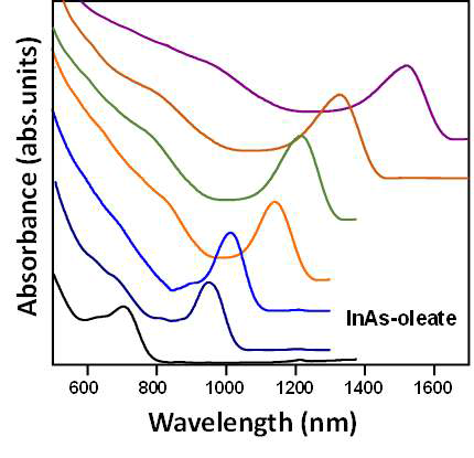 InAs 양자점 흡수 스펙트럼