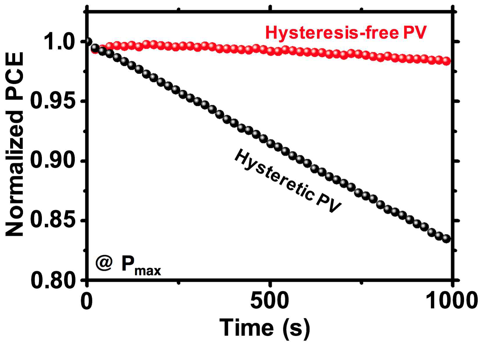 이력현상의 유무에 따른 양자점 태양전지 소자의 광안정성. J. Phys. Chem. Lett., 8, 5529 (2017) 게재