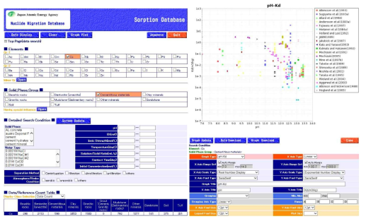 JAEA-SDB의 자료 검색화면(좌)과 차트구현 화면(우)