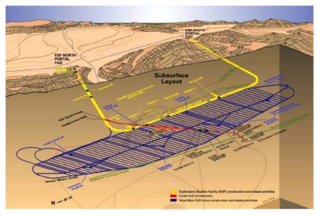 Yucca Mountain 처분장의 배치도