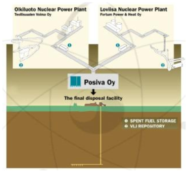 핀란드 사용후핵연료 처분 개념도