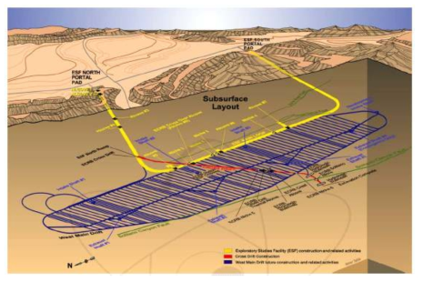 Yucca Mountain 처분장의 배치도